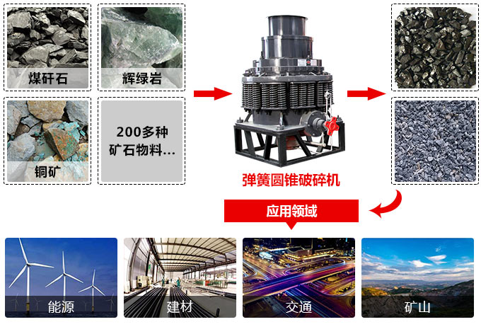 2200彈簧圓錐破碎機應用 2200彈簧圓錐破碎機應用