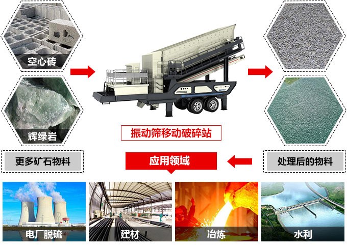 移動破碎站應用 移動破碎站應用