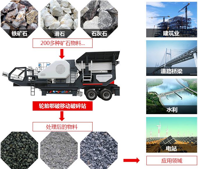 半移動破碎站應用 半移動破碎站應用