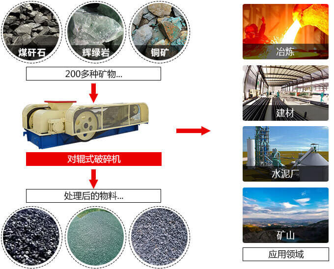 對輥破碎機應用 對輥破碎機應用