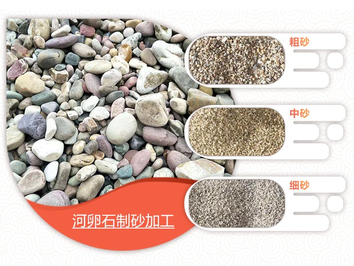 河卵石加工成砂