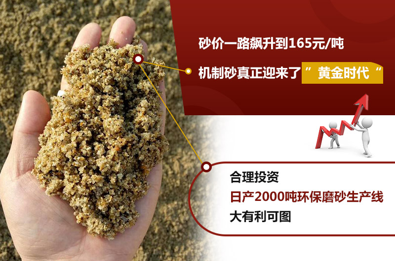 砂價上漲