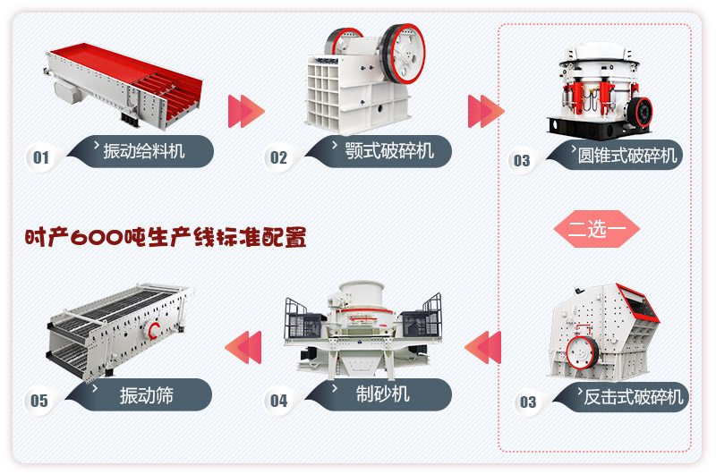 河卵石制砂生產(chǎn)線流程,更多配置等你來(lái)選