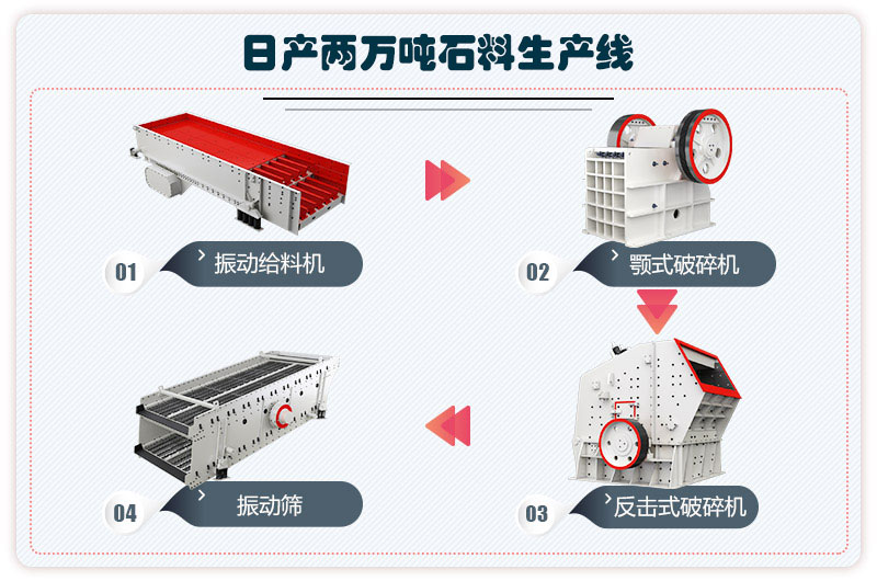 日產(chǎn)兩萬噸石料生產(chǎn)線流程圖 日產(chǎn)兩萬噸石料生產(chǎn)線流程圖