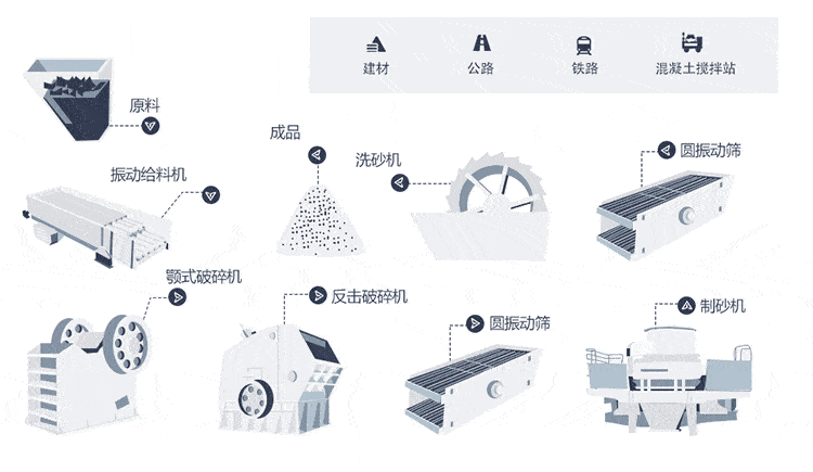 環(huán)保機(jī)制砂生產(chǎn)線流程圖 環(huán)保機(jī)制砂生產(chǎn)線流程圖