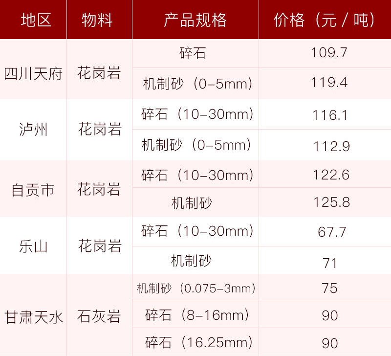 沙子近期價格表 沙子近期價格表