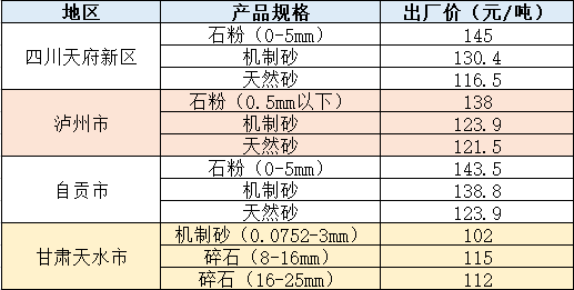 不同地區價格(僅供參考) 不同地區價格(僅供參考)