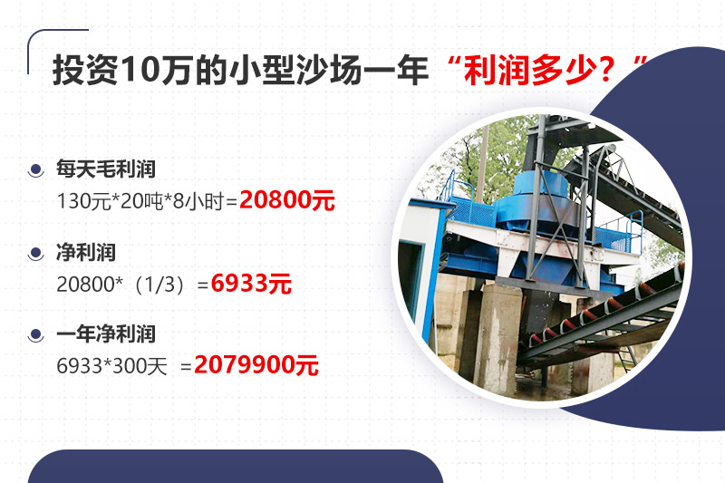 投資十幾萬開沙場,年利潤分析 投資十幾萬開沙場,年利潤分析