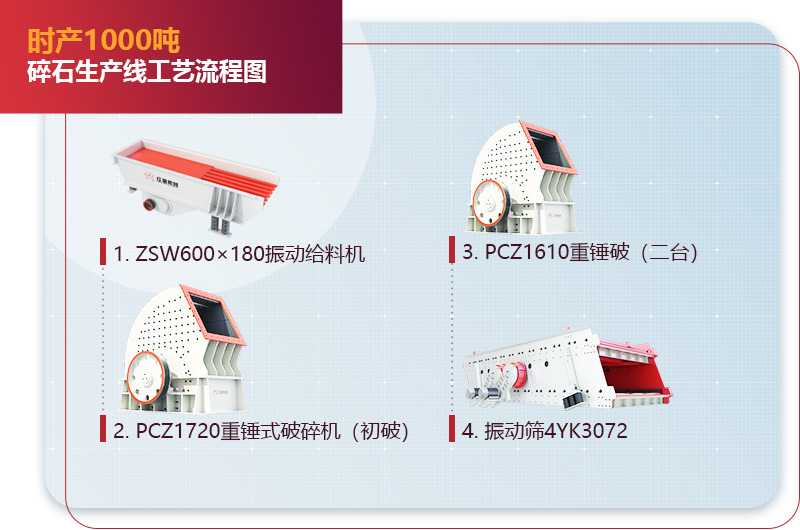 時產1000噸碎石生產線流程圖2 時產1000噸碎石生產線流程圖2