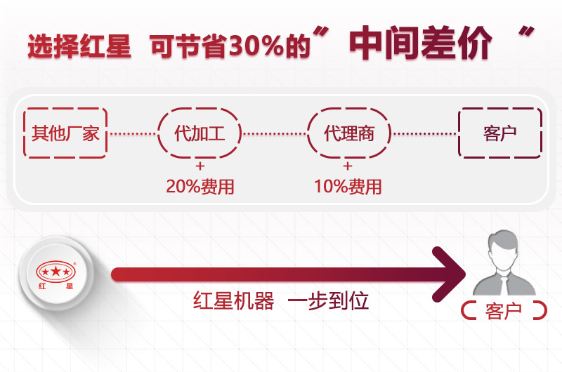 紅星廠家直銷 紅星廠家直銷