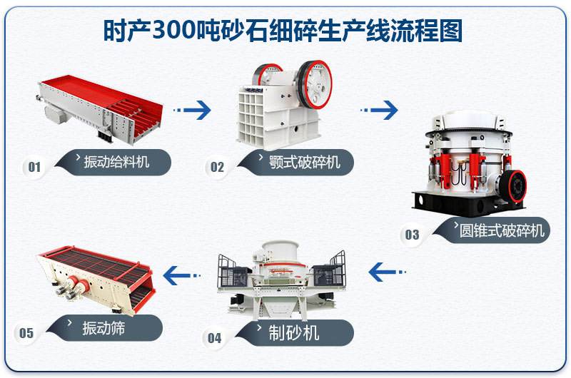 時產300噸砂石細碎生產線流程圖 時產300噸砂石細碎生產線流程圖