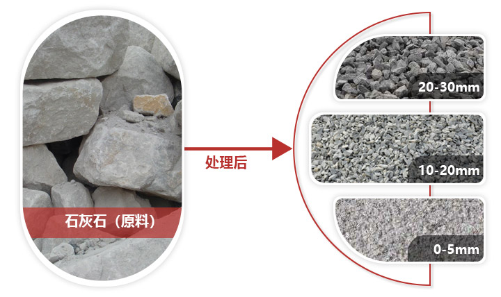 石灰石制砂后成品 石灰石制砂后成品