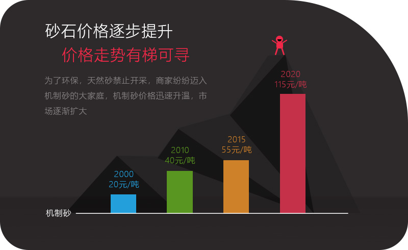 人工砂石市場情況 人工砂石市場情況
