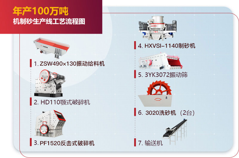 年產100萬噸機制砂生產線工藝流程圖 年產100萬噸機制砂生產線工藝流程圖