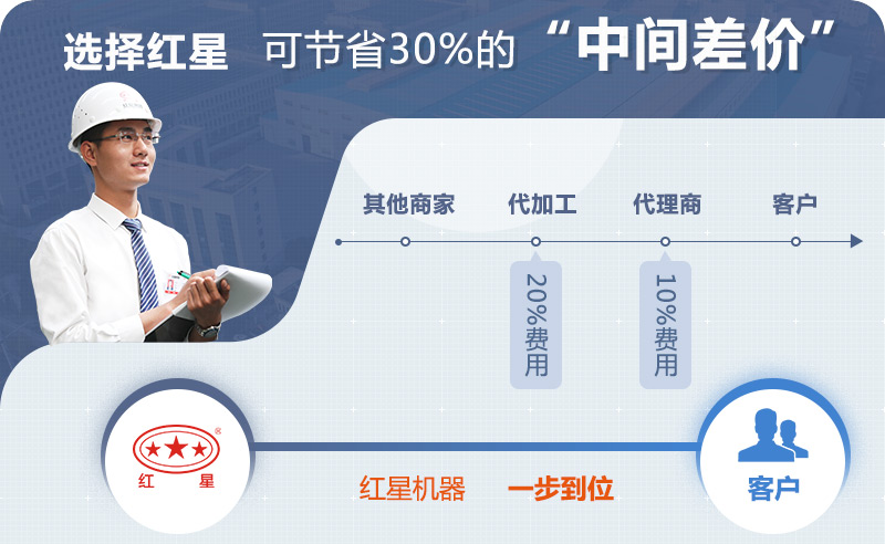 紅星機器廠家碎石機價格優惠 紅星機器廠家碎石機價格優惠