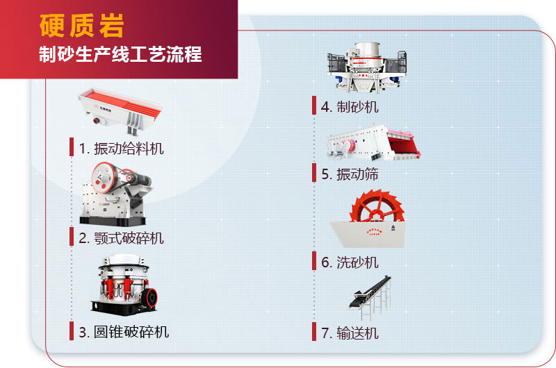 硬質巖破碎制砂生產線 硬質巖破碎制砂生產線