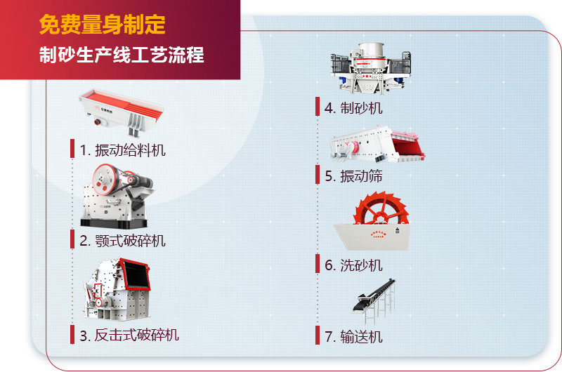 石灰石制砂生產(chǎn)線流程 石灰石制砂生產(chǎn)線流程