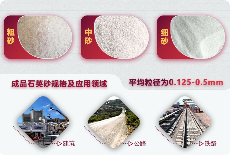 石英砂規(guī)格及用途 石英砂規(guī)格及用途