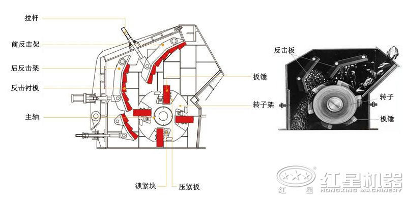 反擊破碎機與工作原理 反擊破碎機結構與工作原理