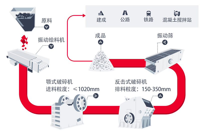一套完整的小型碎石機械設備方案 一套完整的小型碎石機械設備方案