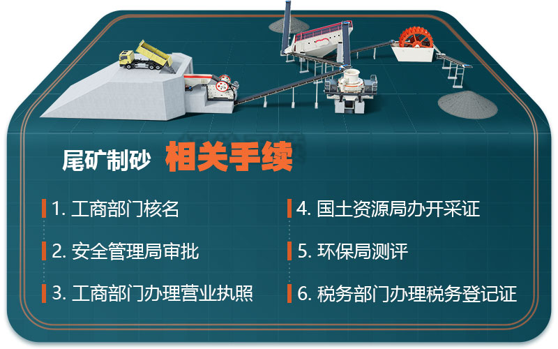 尾礦制砂相關手續 尾礦制砂相關手續