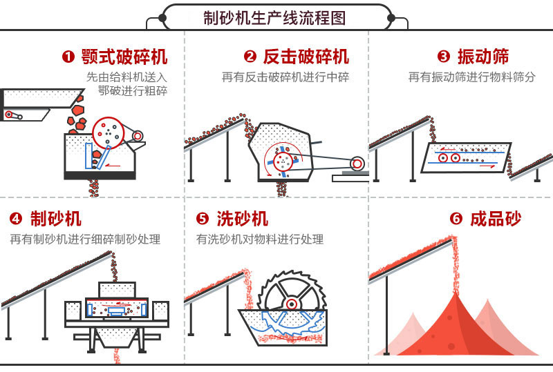 制砂機生產線流程圖 制砂機生產線流程圖
