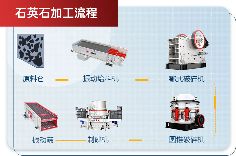石英石加工流程 石英石加工流程