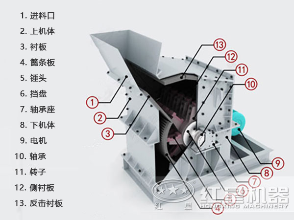 節(jié)能環(huán)保細(xì)碎機(jī)結(jié)構(gòu)圖 節(jié)能環(huán)保細(xì)碎機(jī)結(jié)構(gòu)圖