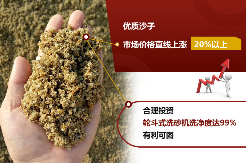 洗沙機洗凈度高達99% 洗沙機洗凈度高達99%