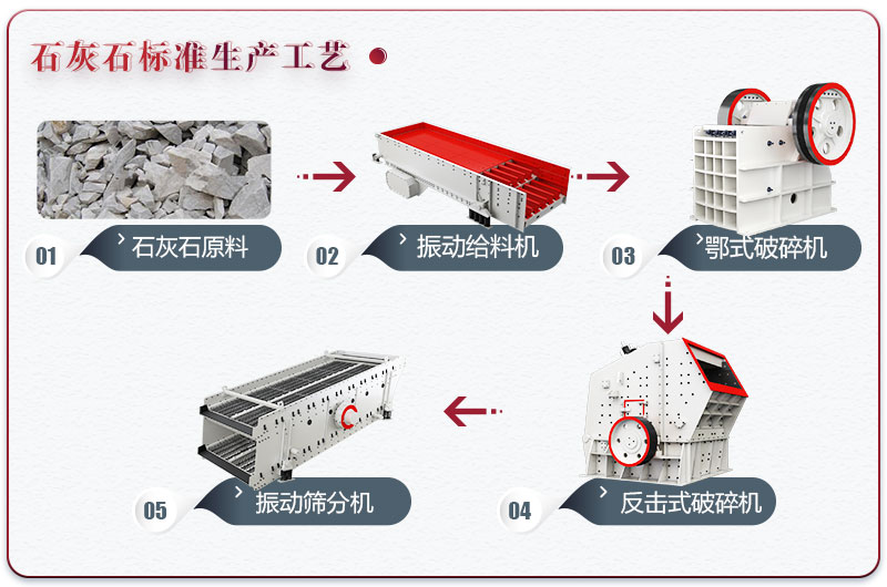 石灰巖石子生產線設備配置方案 石灰巖石子生產線設備配置方案
