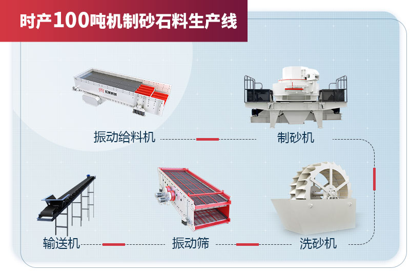 時產(chǎn)100噸機(jī)制砂石料生產(chǎn)線設(shè)備配置 時產(chǎn)100噸機(jī)制砂石料生產(chǎn)線設(shè)備配置