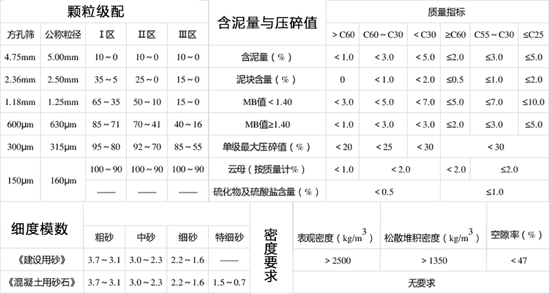 建筑用砂標準 建筑用砂標準