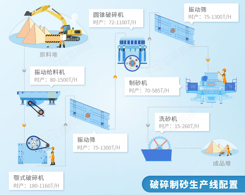 石英巖破碎制砂流程 石英巖破碎制砂流程