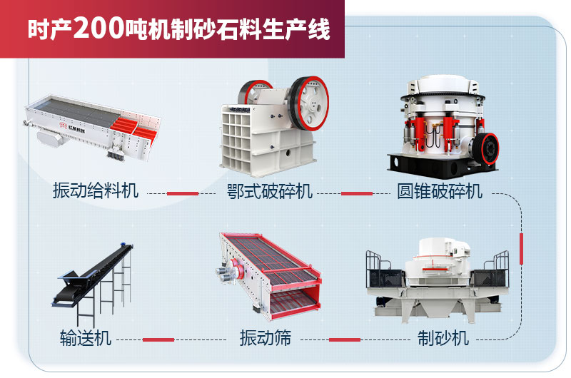 時產(chǎn)200噸機(jī)制砂石料生產(chǎn)線設(shè)備配置 時產(chǎn)200噸機(jī)制砂石料生產(chǎn)線設(shè)備配置